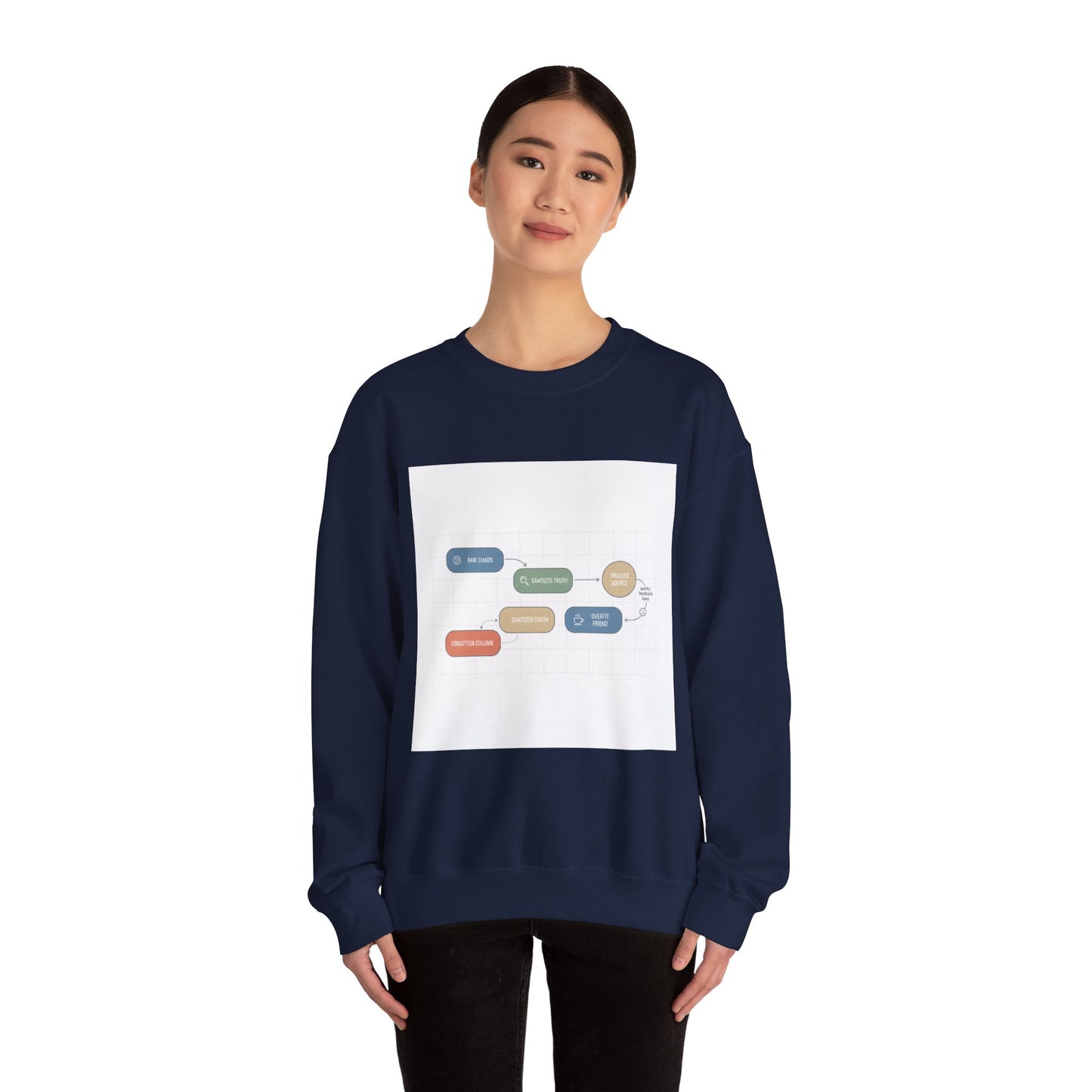 Flowchart Humor Sweatshirt | Graphic Diagram Nerd Humor