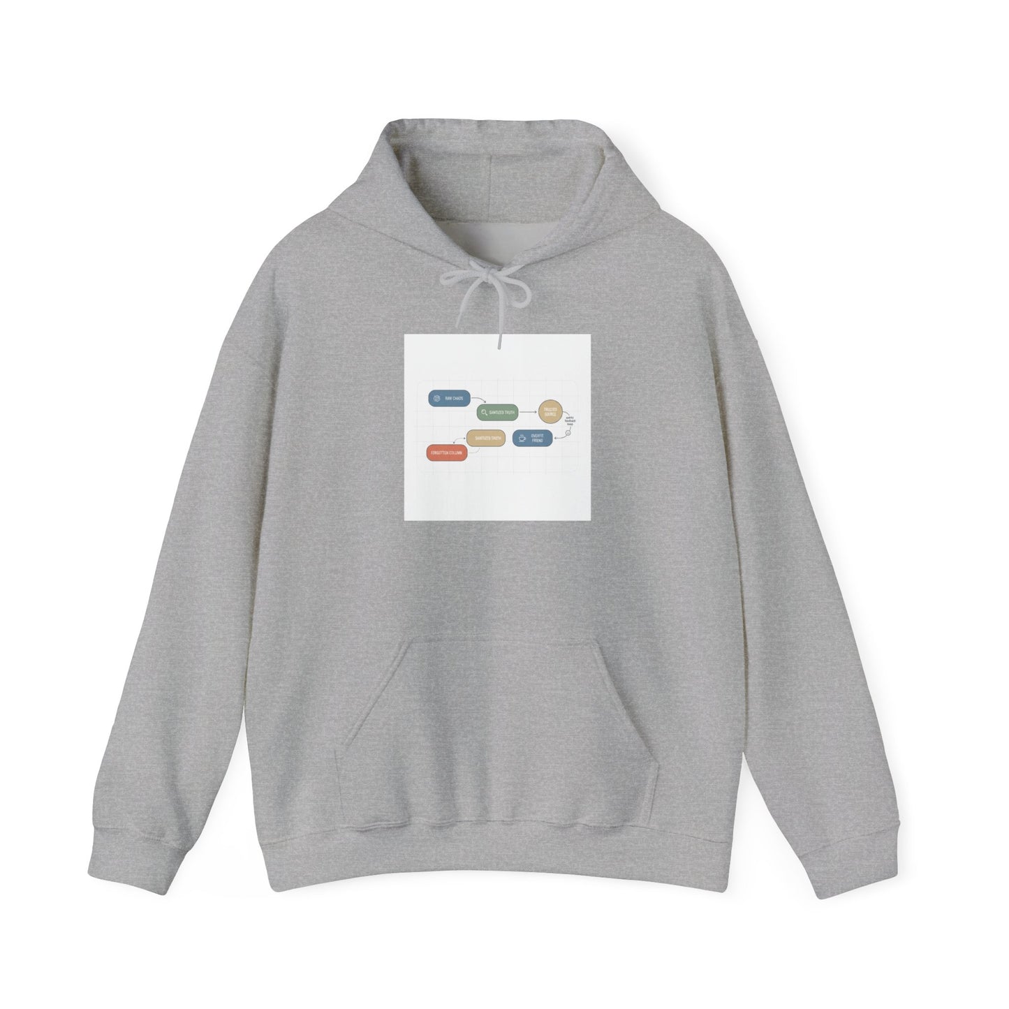 Flowchart Humor Hoodie | Graphic Humorous Diagrams, Data Joke