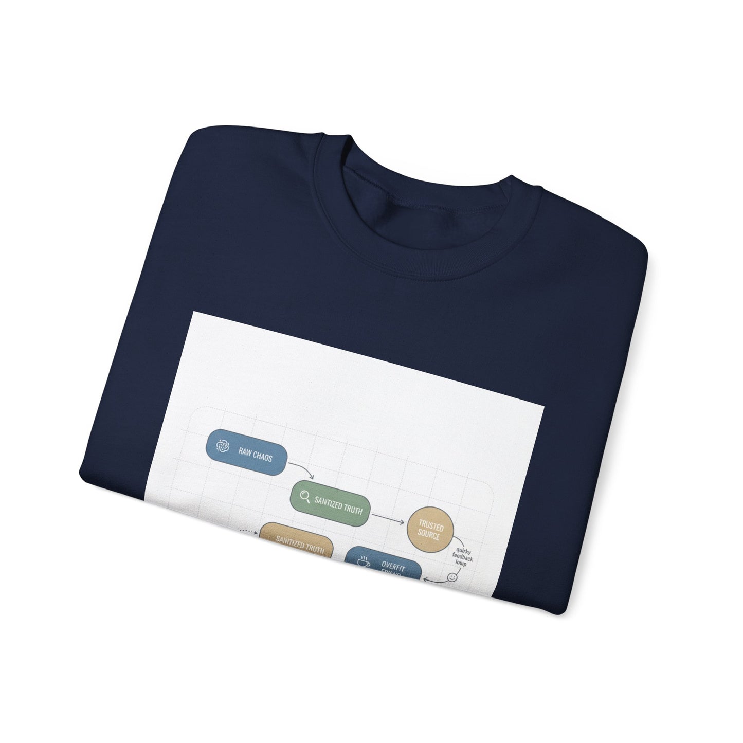 Flowchart Humor Sweatshirt | Graphic Diagram Nerd Humor