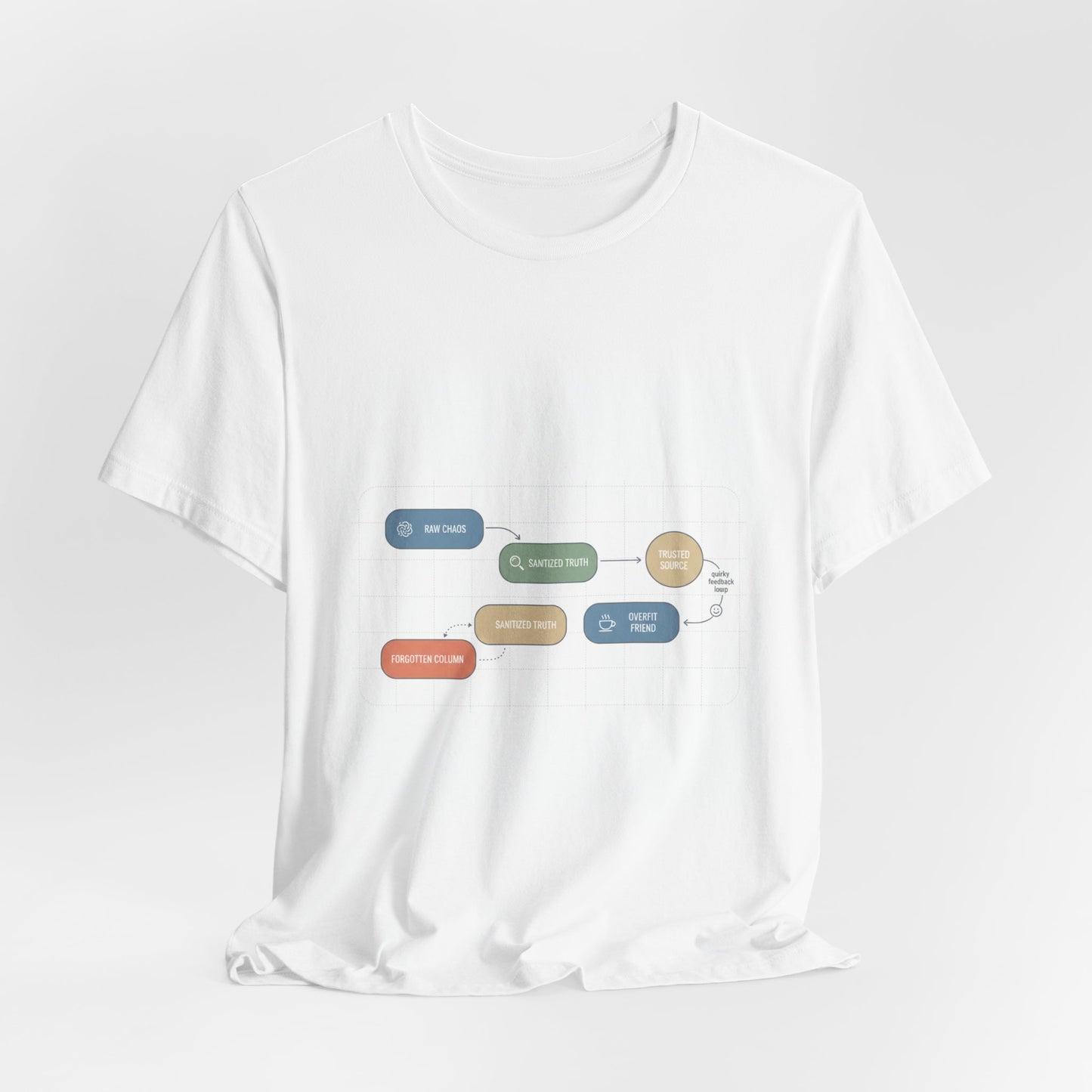 Data Flow Diagram Tee | Chart Humor, Minimal Graph Design