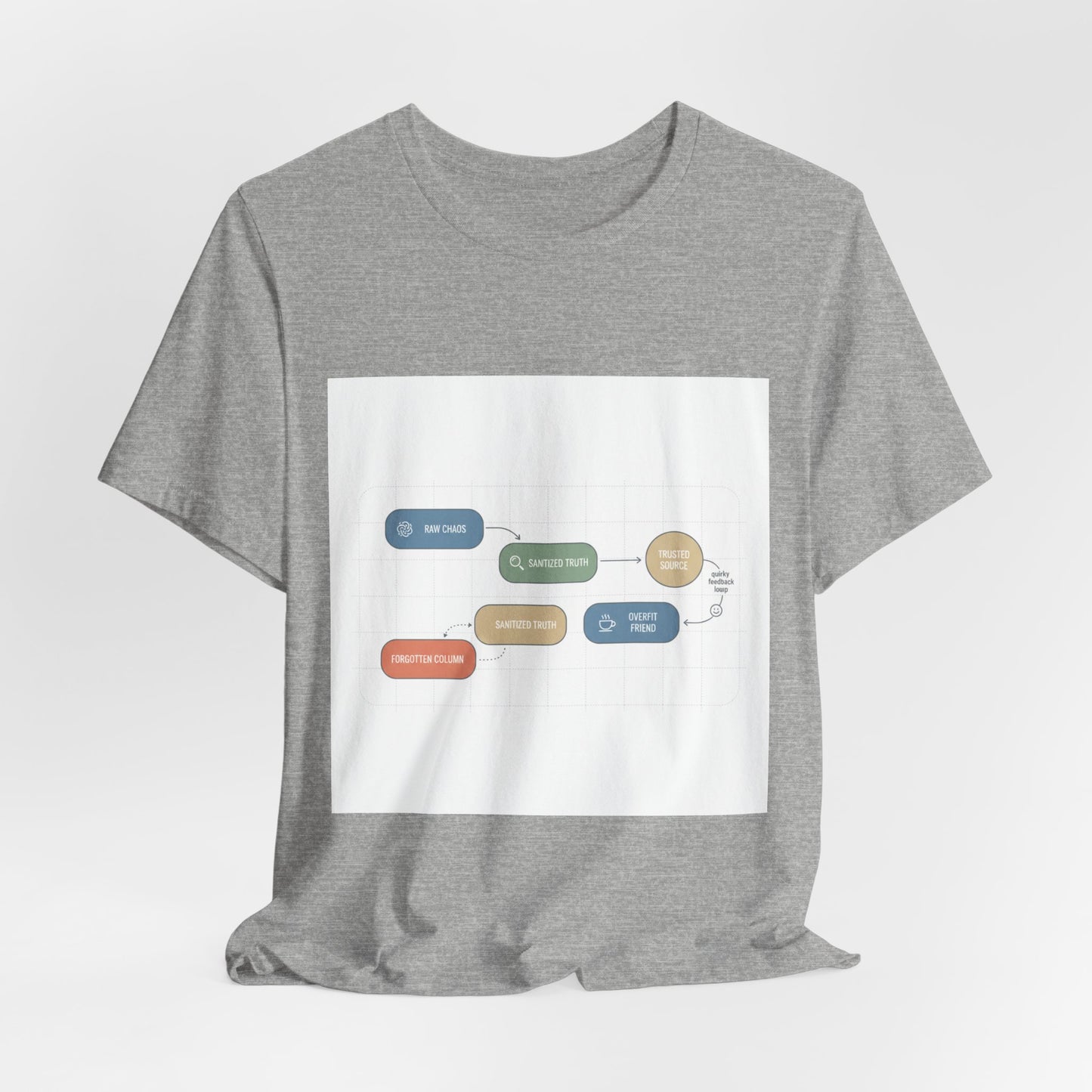 Data Flow Diagram Tee | Chart Humor, Minimal Graph Design