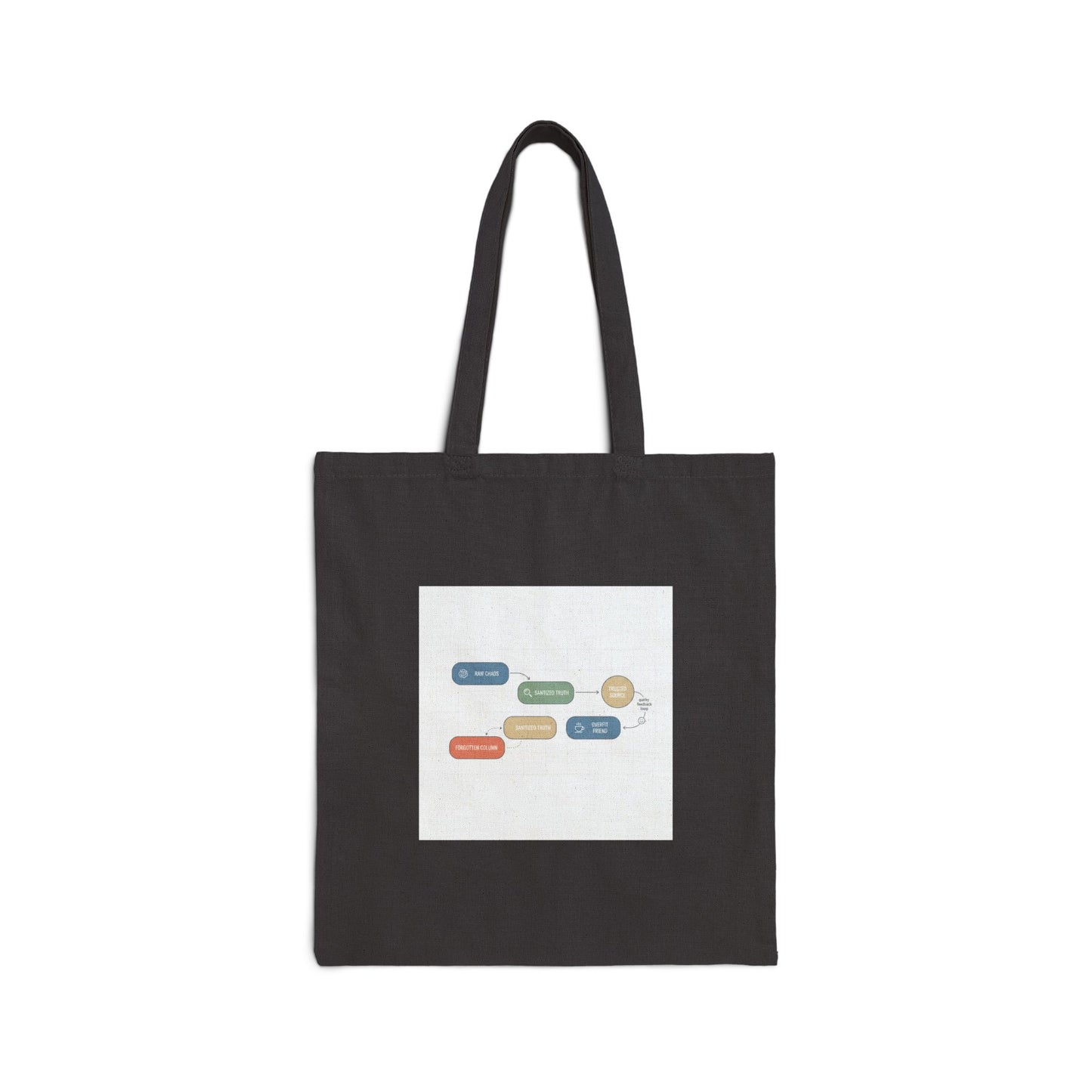 Data Flow Diagram Tote | Graphic Nerd Humor, Chart Joke Tote