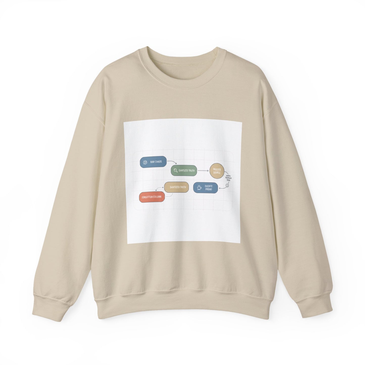 Flowchart Humor Sweatshirt | Graphic Diagram Nerd Humor