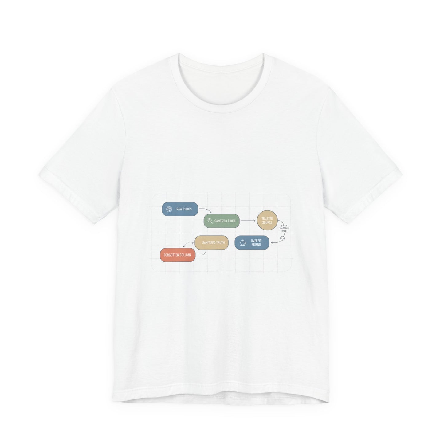 Data Flow Diagram Tee | Chart Humor, Minimal Graph Design