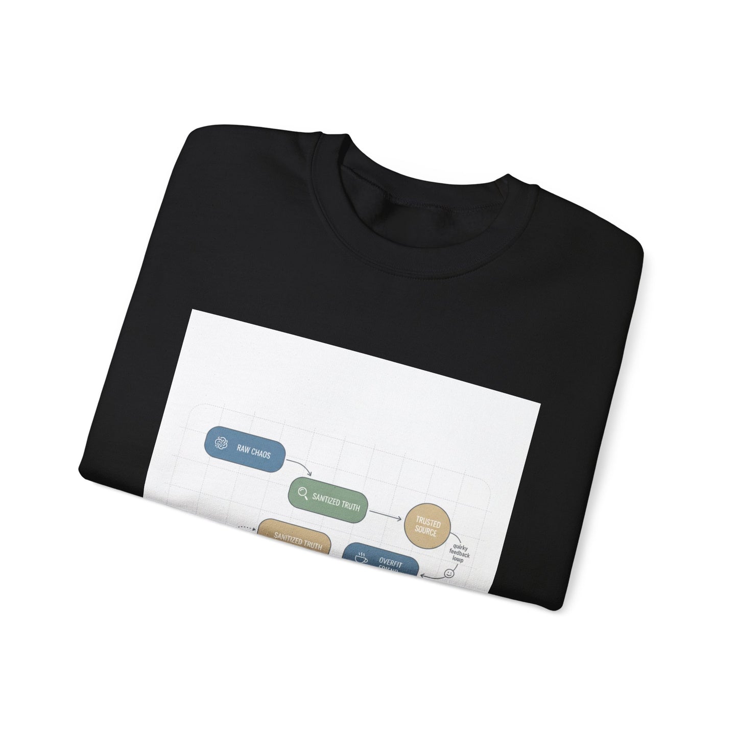 Flowchart Humor Sweatshirt | Graphic Diagram Nerd Humor
