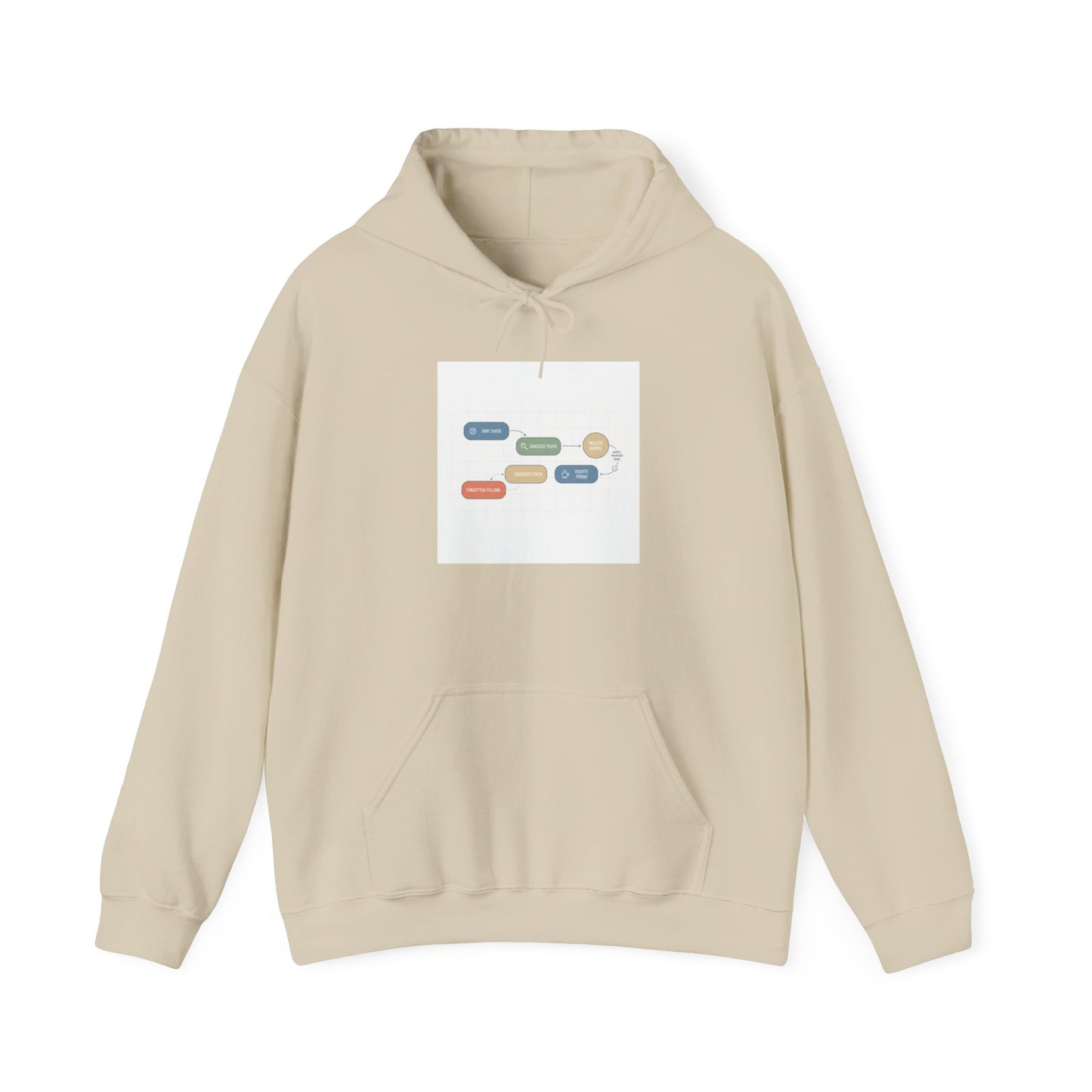 Flowchart Humor Hoodie | Graphic Humorous Diagrams, Data Joke