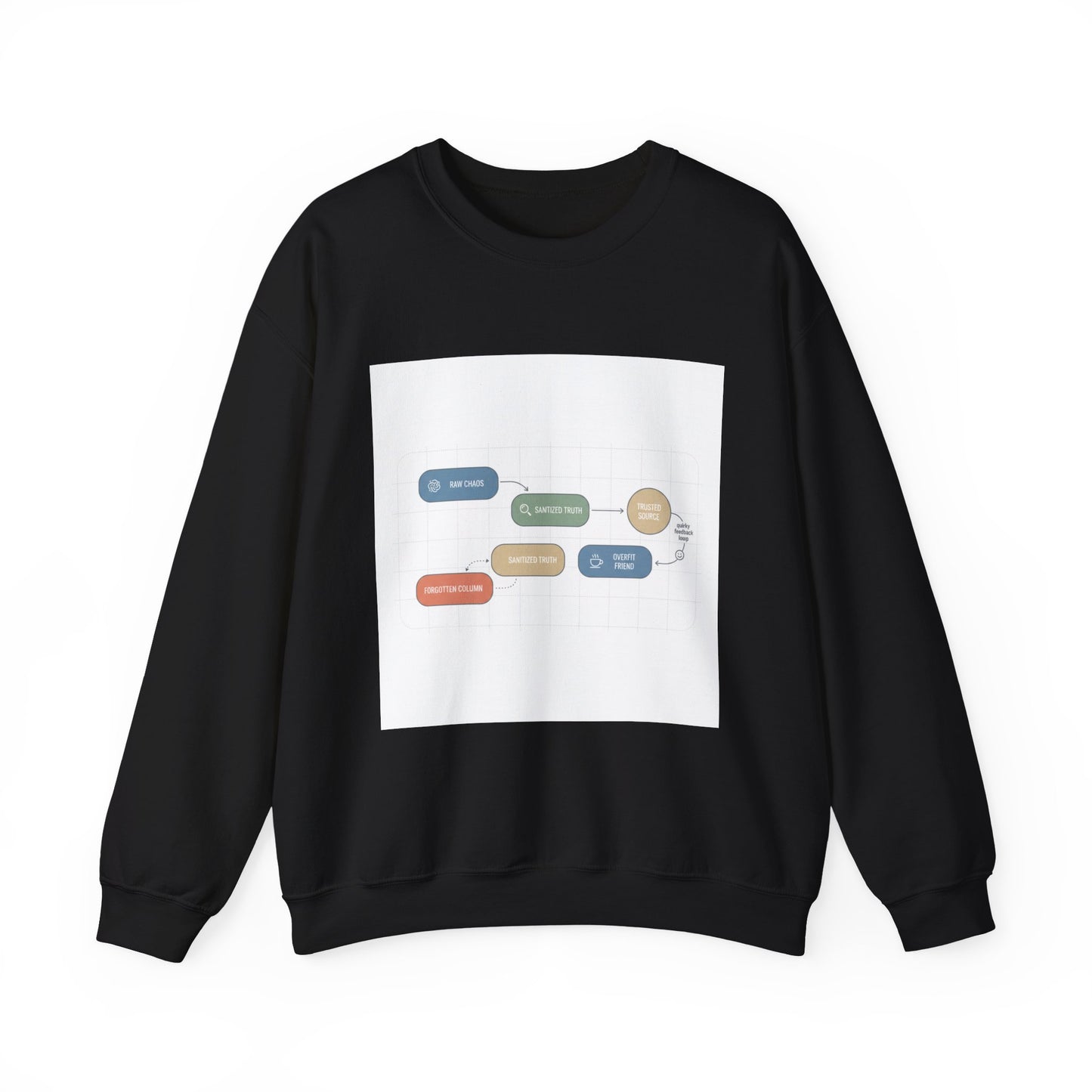 Flowchart Humor Sweatshirt | Graphic Diagram Nerd Humor