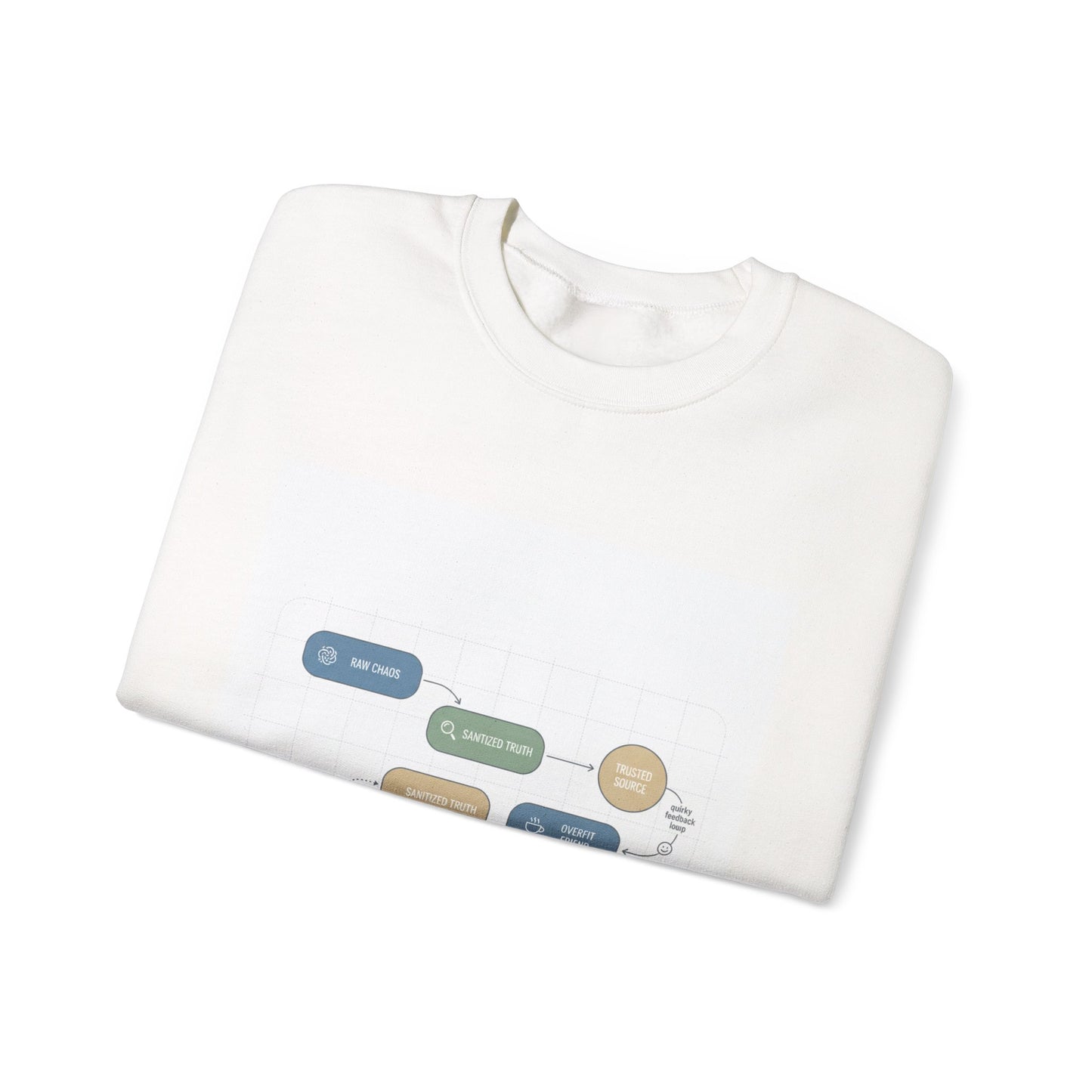 Flowchart Humor Sweatshirt | Graphic Diagram Nerd Humor