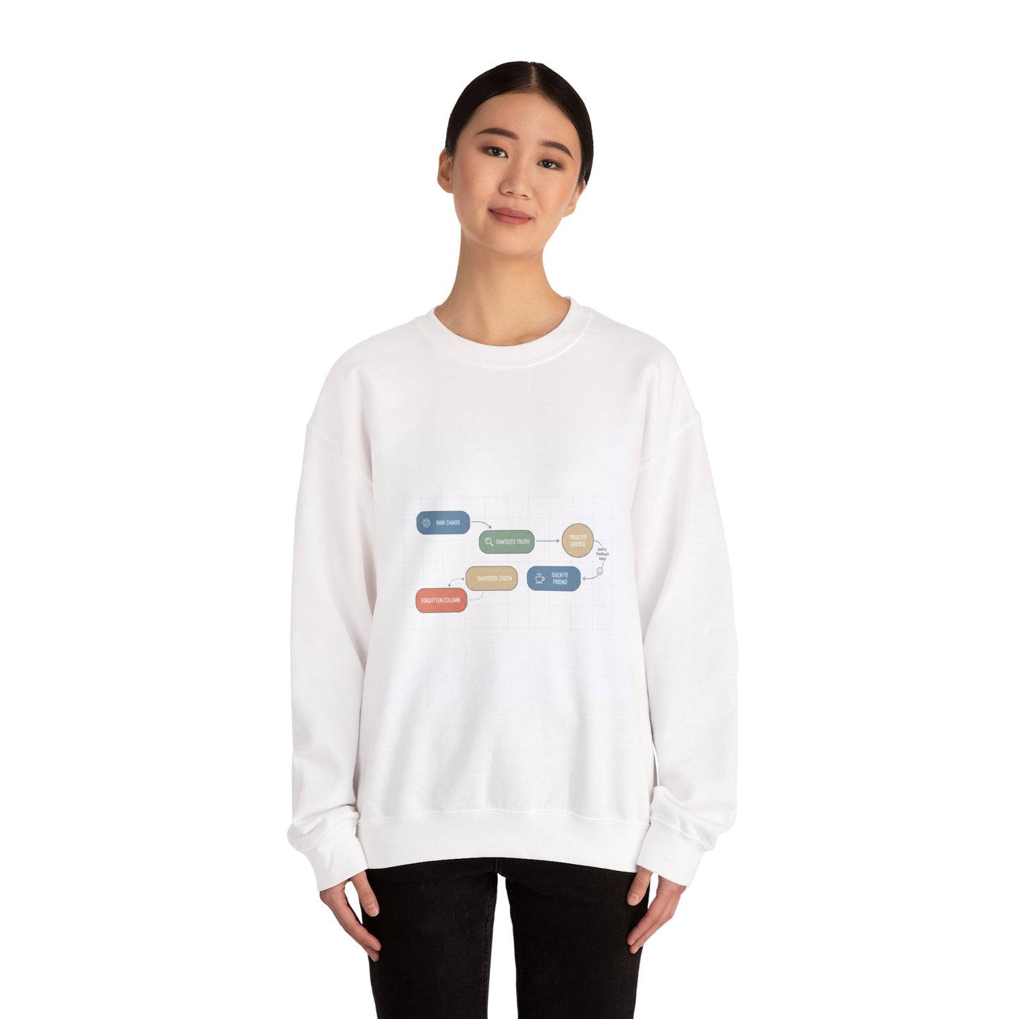 Flowchart Humor Sweatshirt | Graphic Diagram Nerd Humor