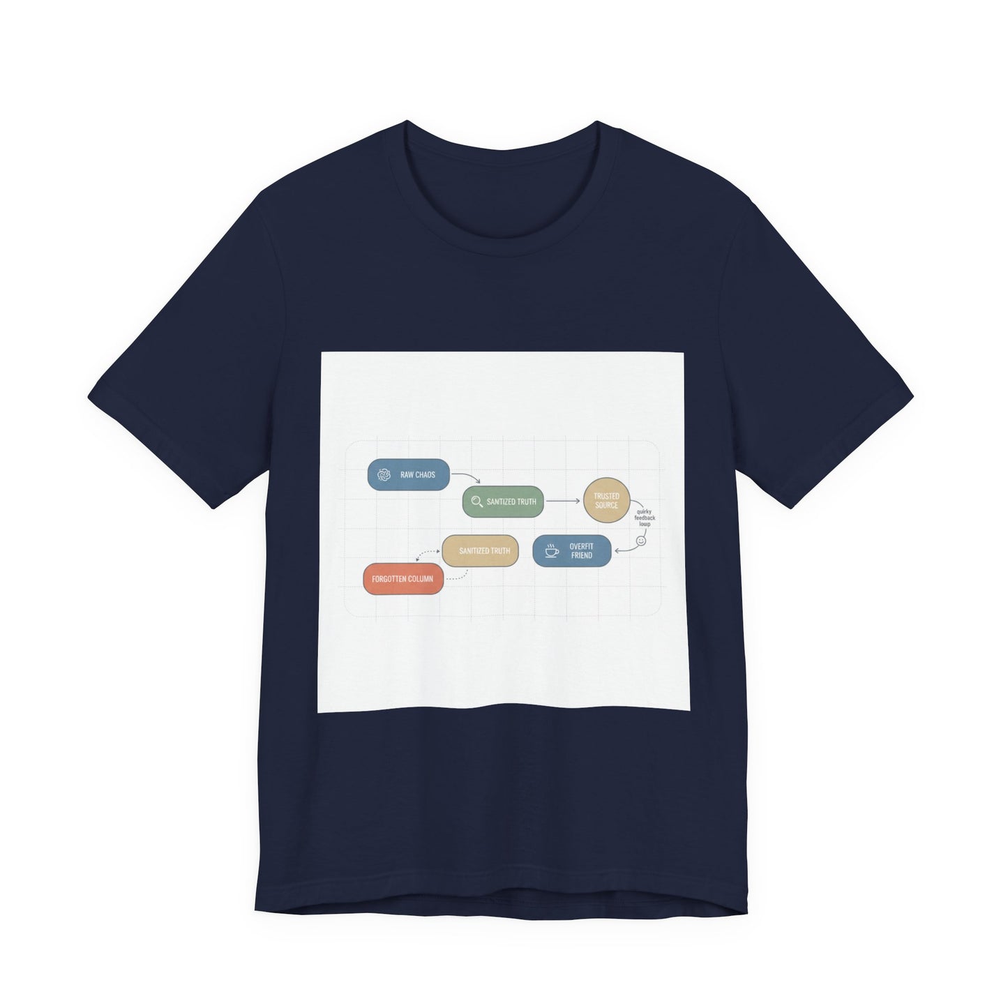 Data Flow Diagram Tee | Chart Humor, Minimal Graph Design