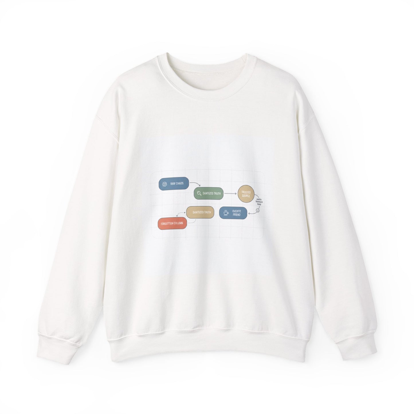 Flowchart Humor Sweatshirt | Graphic Diagram Nerd Humor