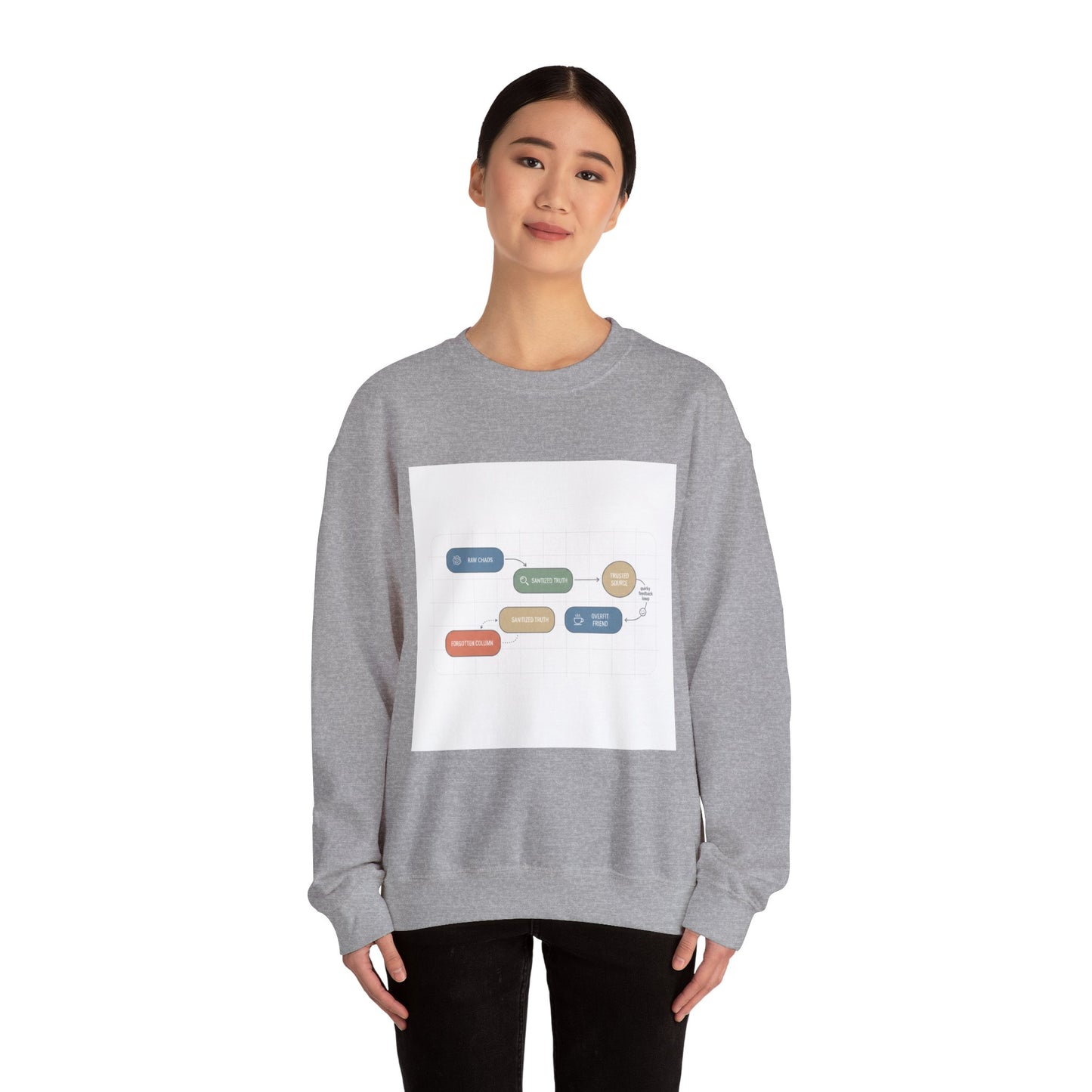 Flowchart Humor Sweatshirt | Graphic Diagram Nerd Humor