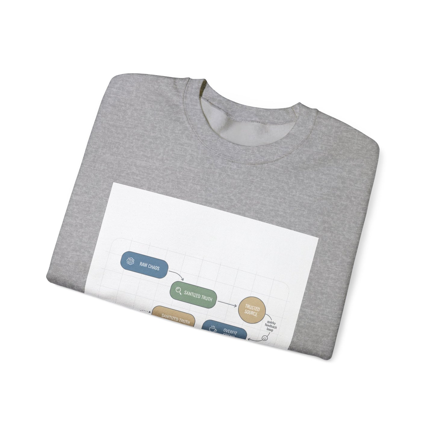 Flowchart Humor Sweatshirt | Graphic Diagram Nerd Humor