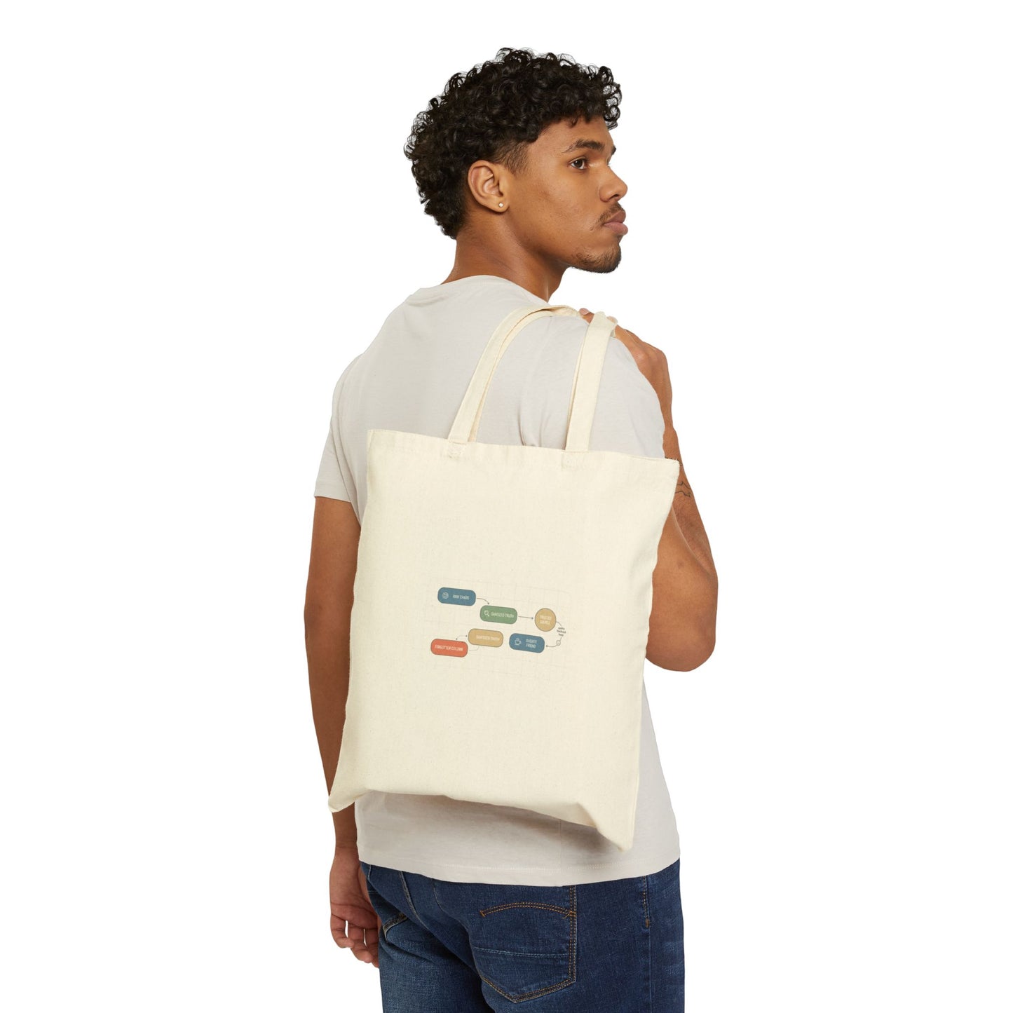 Data Flow Diagram Tote | Graphic Nerd Humor, Chart Joke Tote