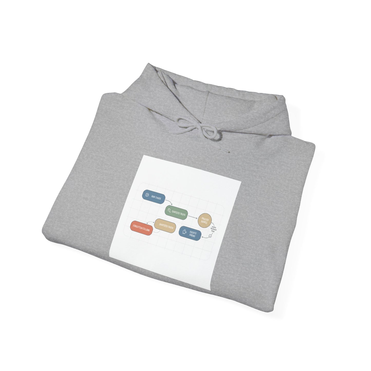 Flowchart Humor Hoodie | Graphic Humorous Diagrams, Data Joke