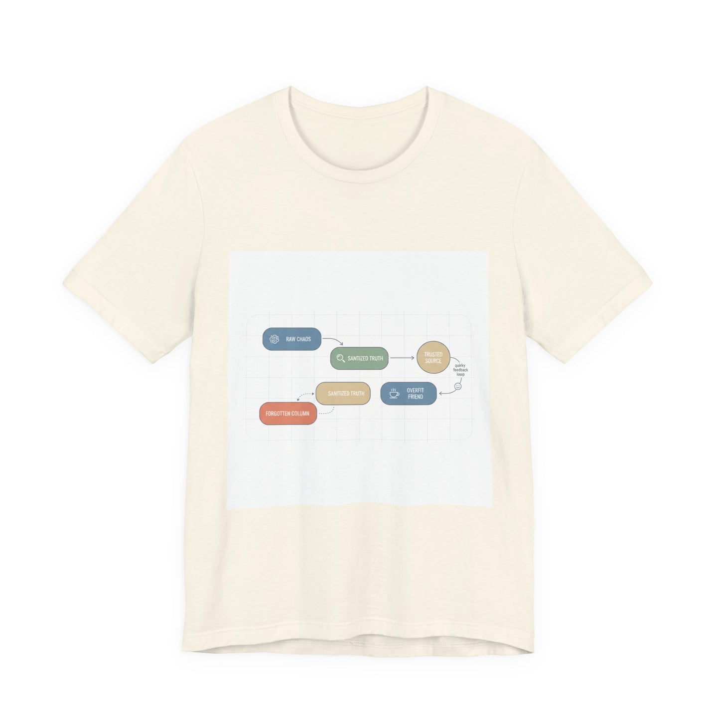 Data Flow Diagram Tee | Chart Humor, Minimal Graph Design