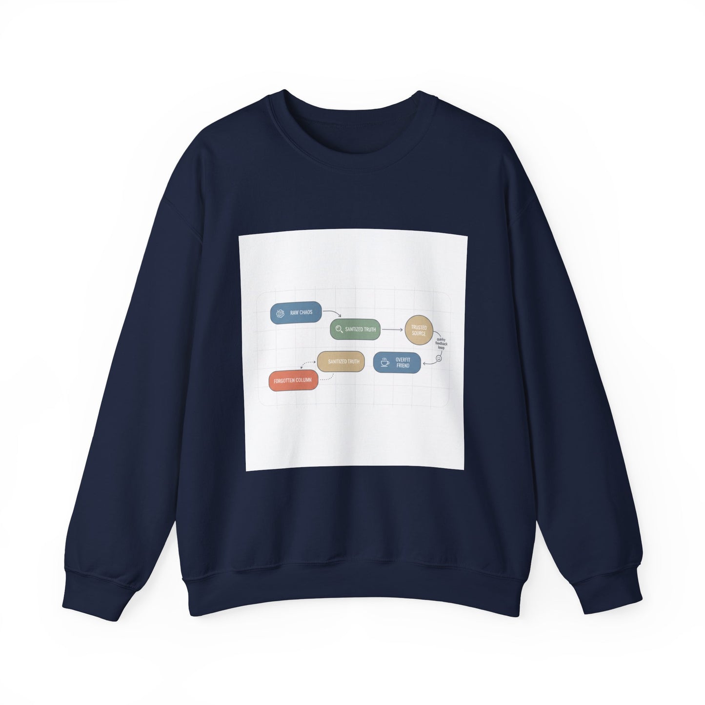 Flowchart Humor Sweatshirt | Graphic Diagram Nerd Humor
