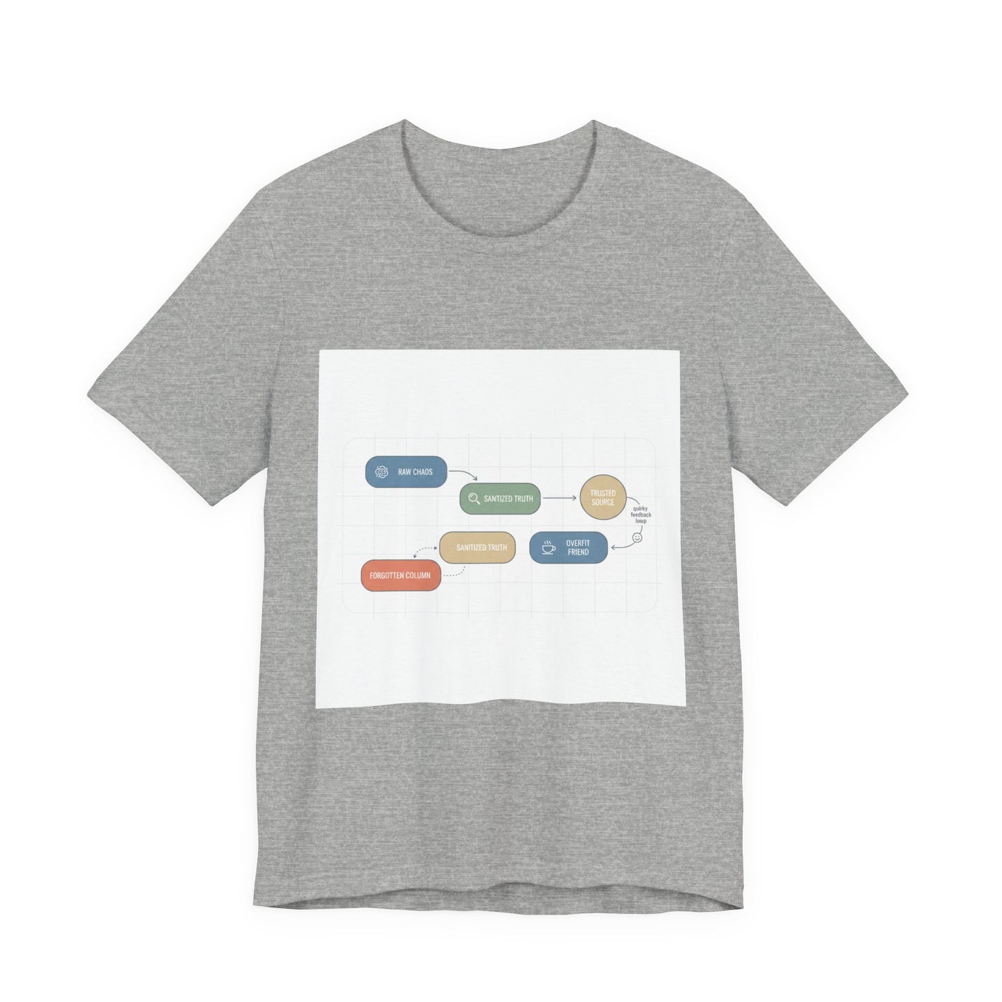 Data Flow Diagram Tee | Chart Humor, Minimal Graph Design