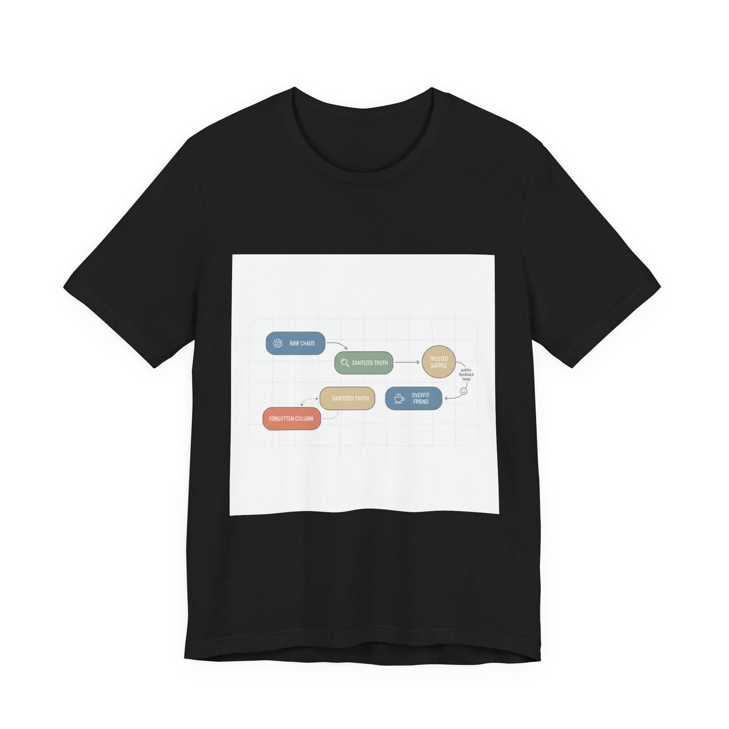 Data Flow Diagram Tee | Chart Humor, Minimal Graph Design