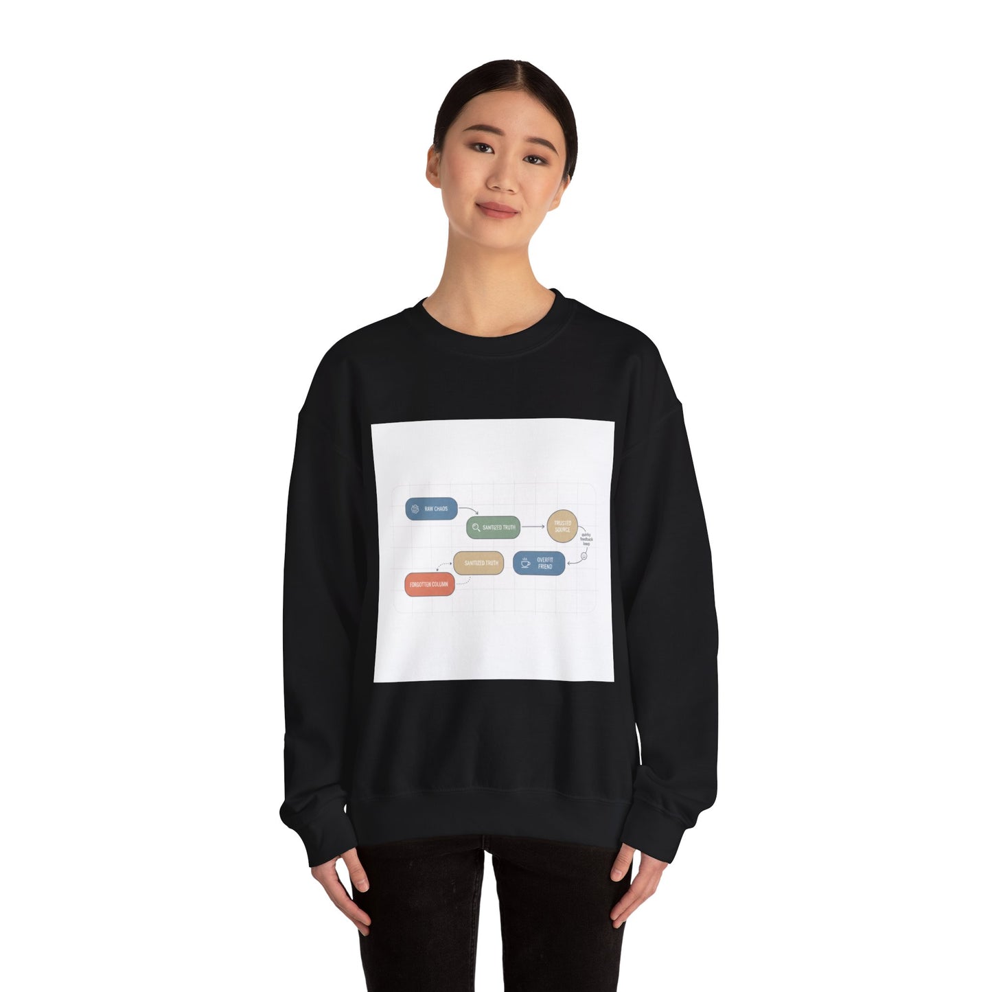 Flowchart Humor Sweatshirt | Graphic Diagram Nerd Humor