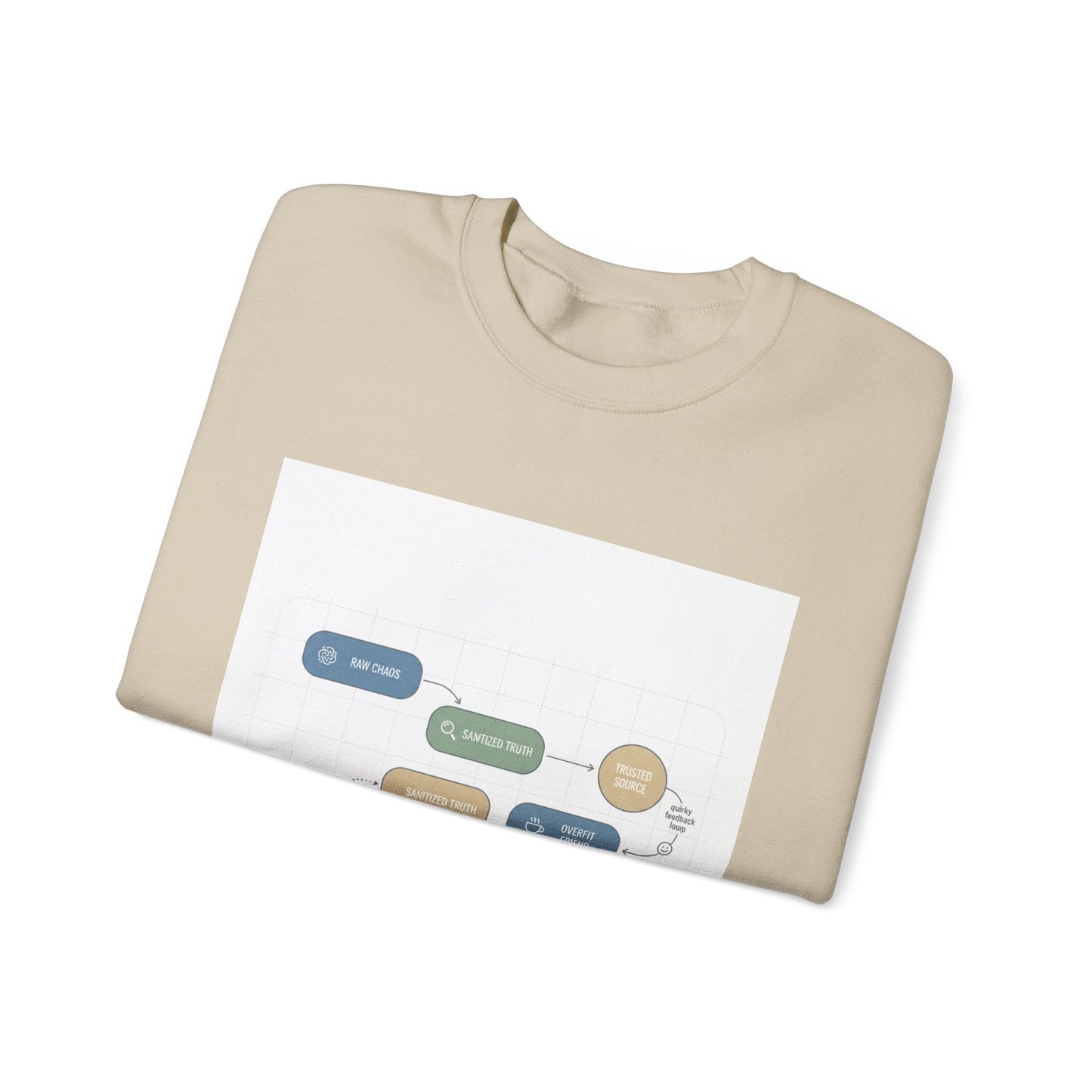Flowchart Humor Sweatshirt | Graphic Diagram Nerd Humor