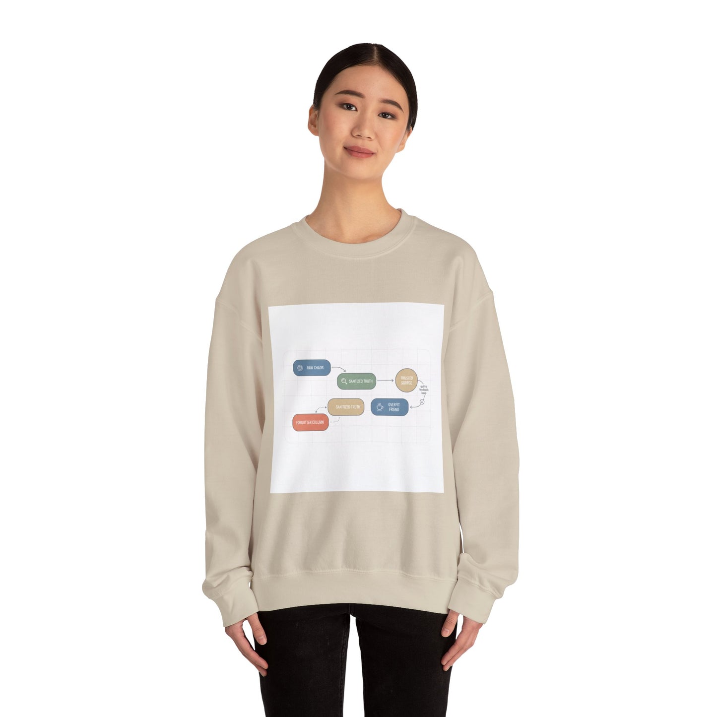 Flowchart Humor Sweatshirt | Graphic Diagram Nerd Humor