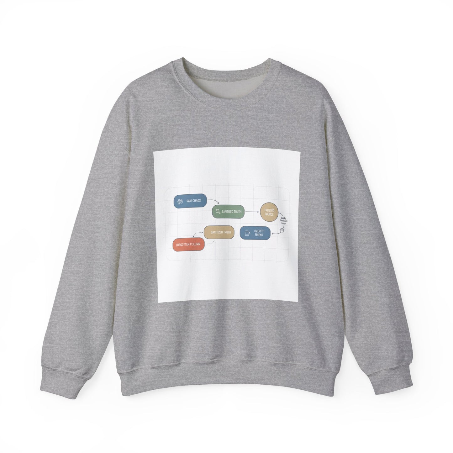 Flowchart Humor Sweatshirt | Graphic Diagram Nerd Humor