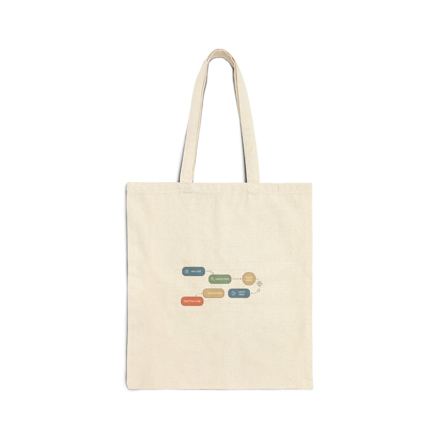 Data Flow Diagram Tote | Graphic Nerd Humor, Chart Joke Tote