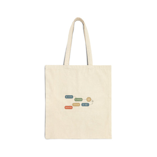 Data Flow Diagram Tote | Graphic Nerd Humor, Chart Joke Tote